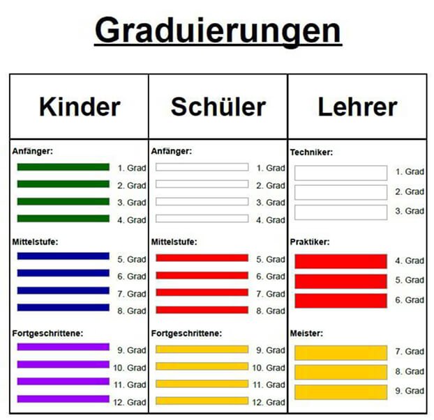 Explosives Wing Chun Graduierungen